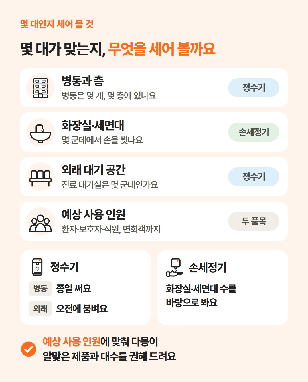 세어 볼 네 가지(병동과 층, 화장실·세면대, 외래 대기 공간, 환자·보호자·직원과 면회객을 더한 예상 사용 인원)와, 손세정기는 화장실·세면대 수를 바탕으로 보고 정수기는 종일 쓰는 병동과 오전에 붐비는 외래를 나눠 본다는 안내를 담은 그림