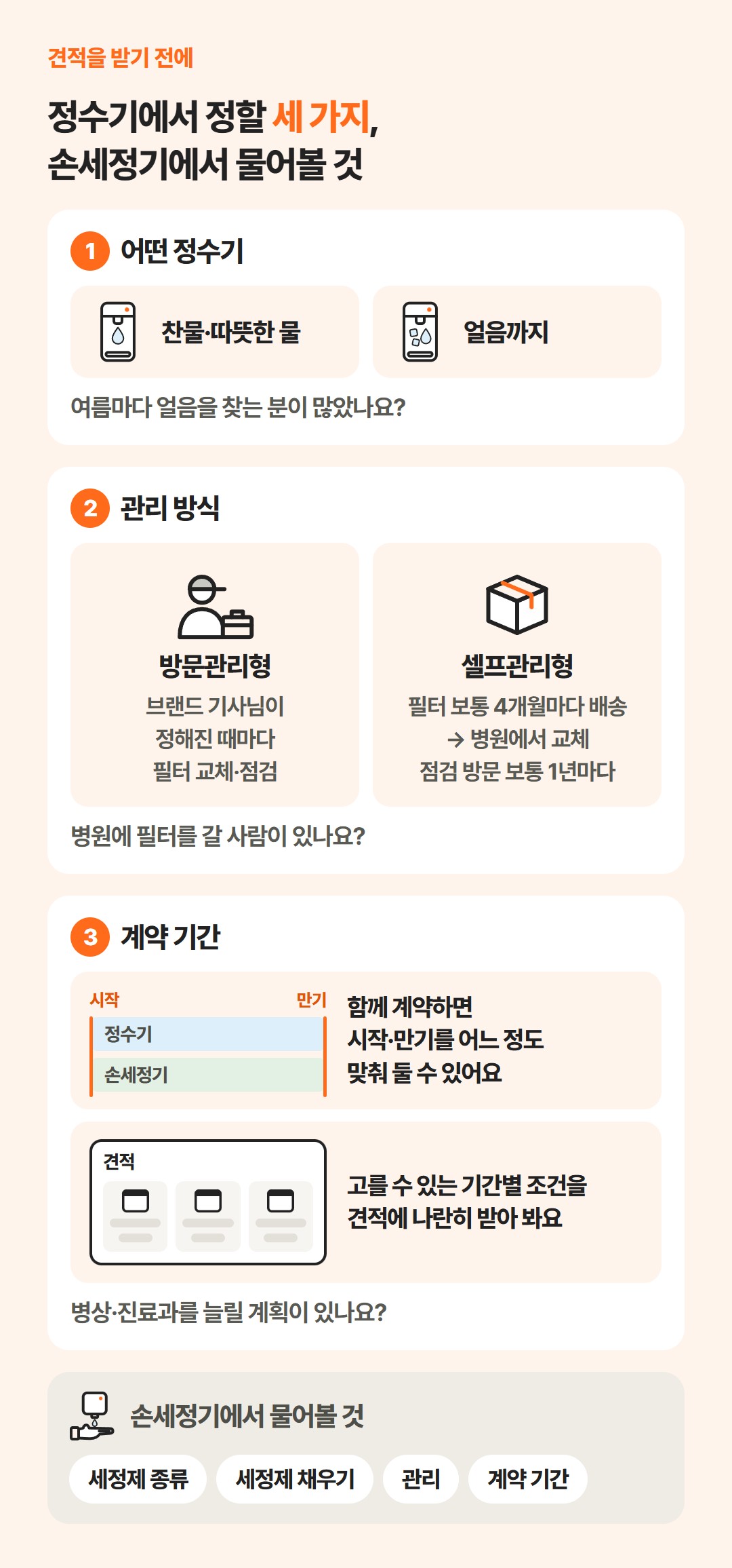 정수기에서 정할 세 가지(찬물·따뜻한 물과 얼음까지 나오는 쪽, 방문관리형과 셀프관리형, 그리고 계약 기간)와 손세정기에서 물어볼 네 가지(세정제 종류, 세정제 채우기, 관리, 계약 기간)를 담은 그림. 계약 기간 칸에는 함께 계약하면 어느 정도 맞출 수 있는 시작·만기, 견적에 나란히 받는 기간별 조건, 병상·진료과를 늘릴 계획을 담았어요