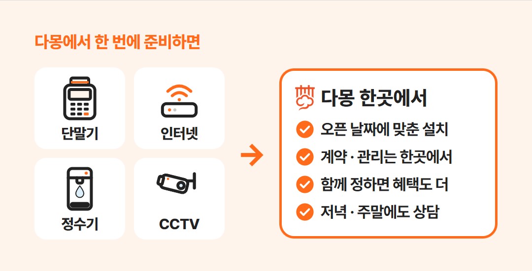 네 가지를 다몽 한곳에서 준비하면: 오픈 날짜 맞춘 설치, 계약·관리 한곳, 혜택, 저녁·주말 상담